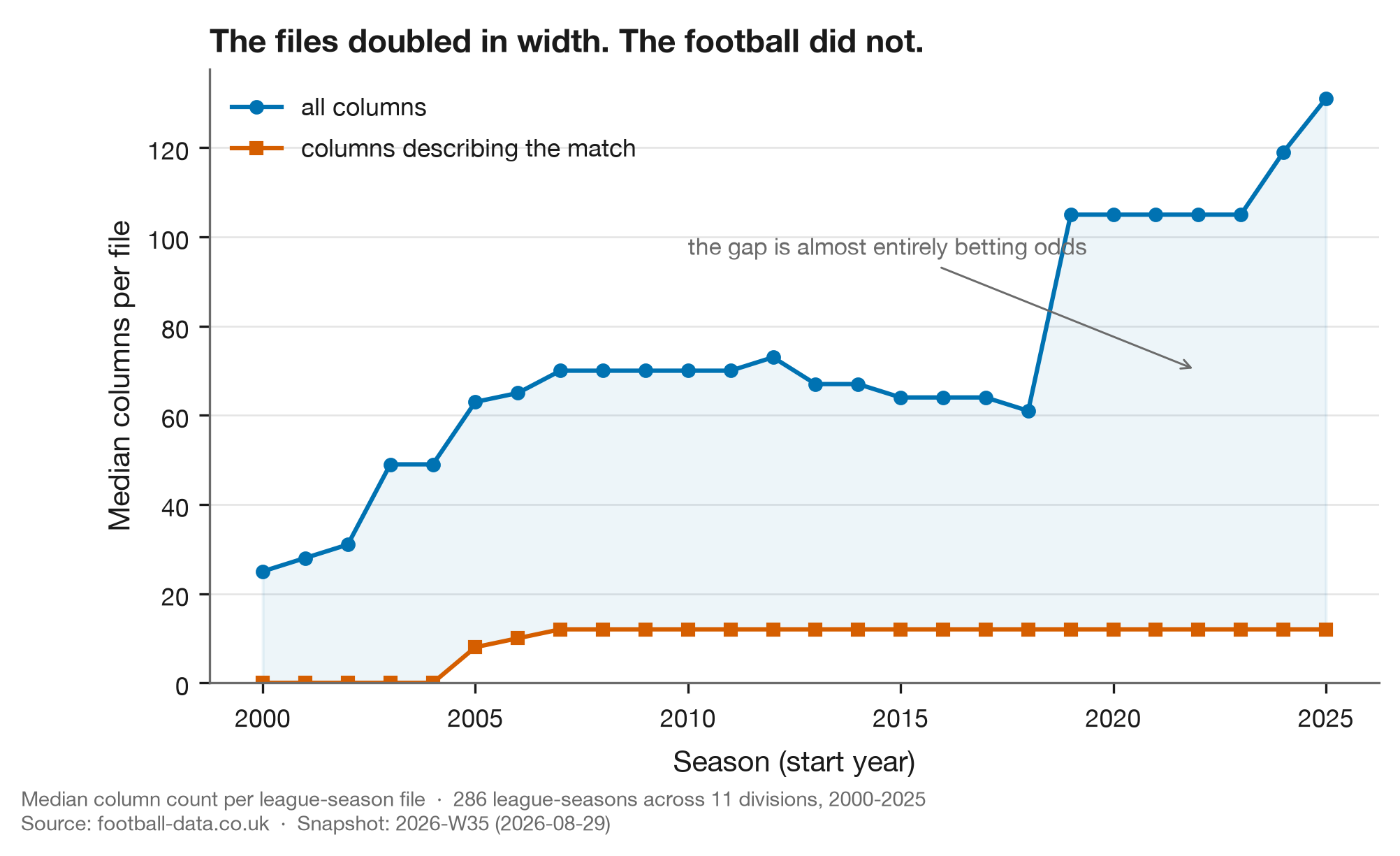 Width versus football